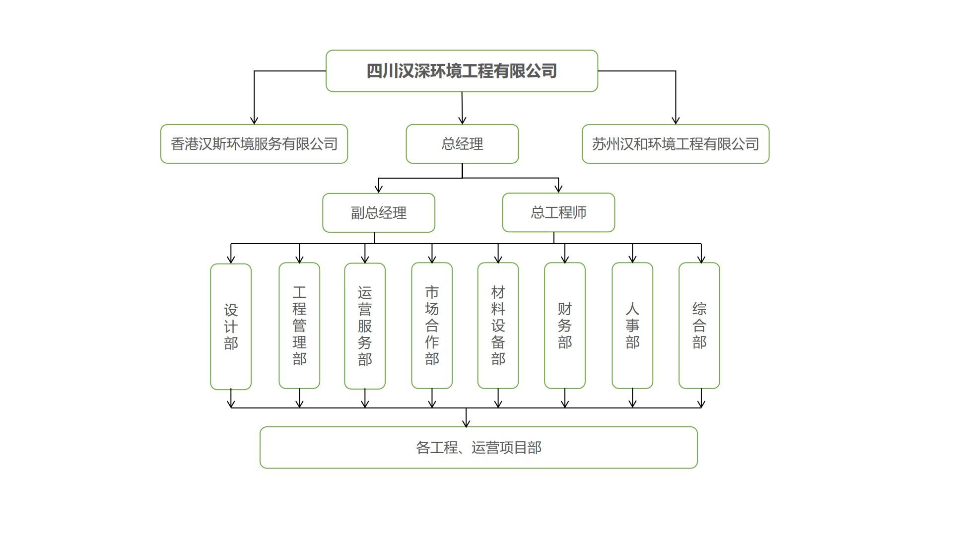 组织架构初版.jpg