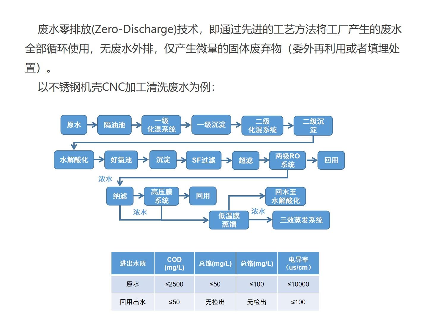 四川汉深环境工程有限公司