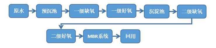 四川汉深环境工程有限公司