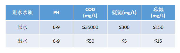 四川汉深环境工程有限公司