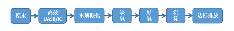 四川汉深