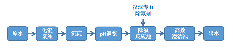 四川汉深