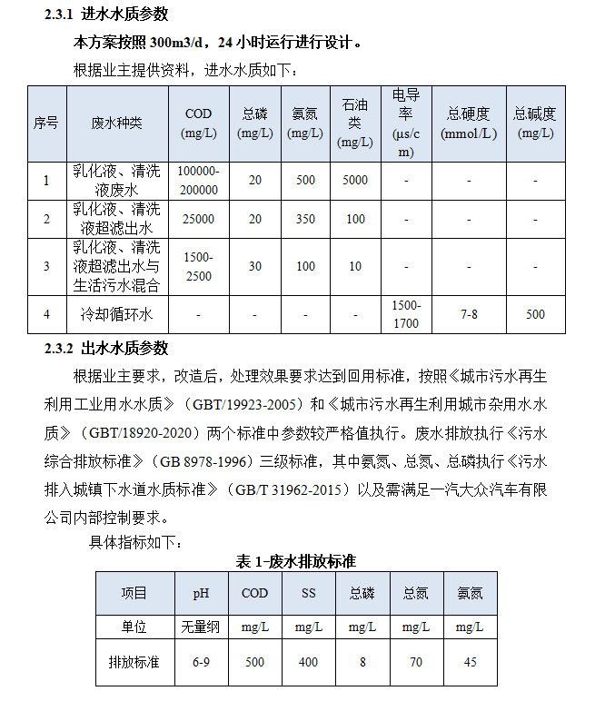 四川汉深